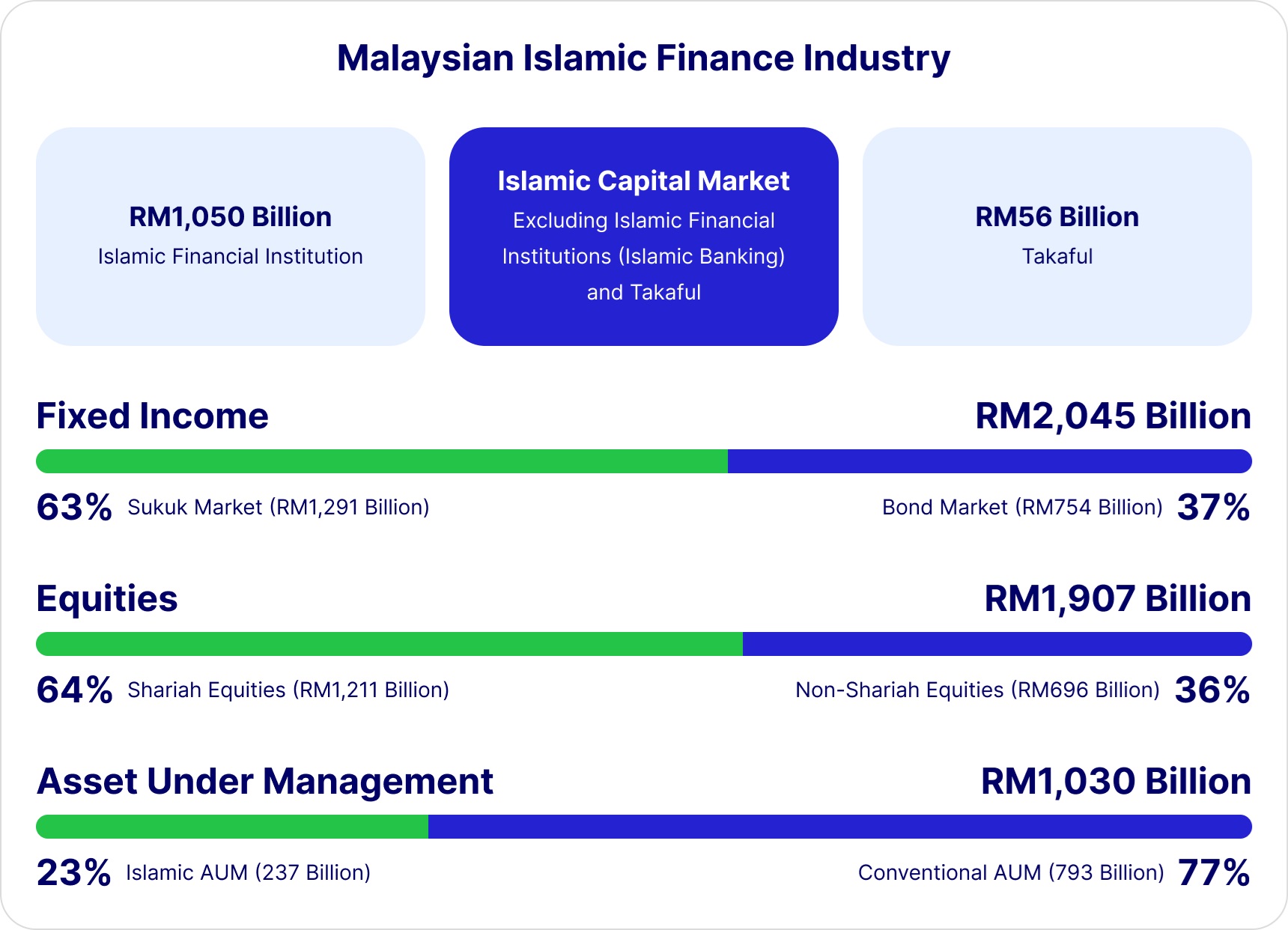 Malaysian Islamic Finance